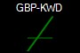 GBP-KWD